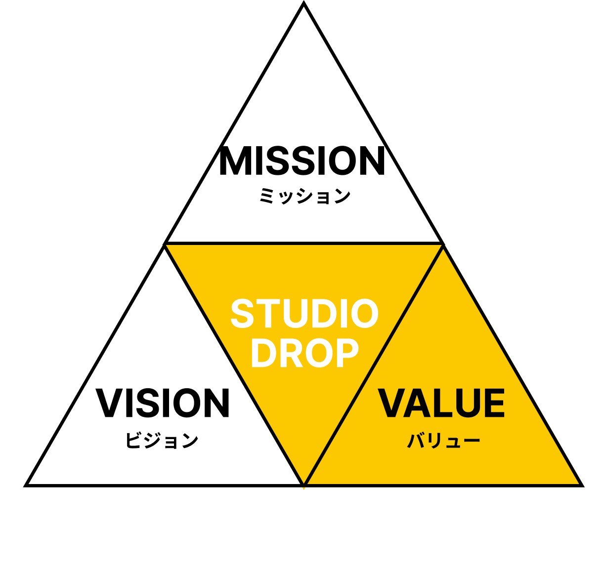 バリューのイラスト