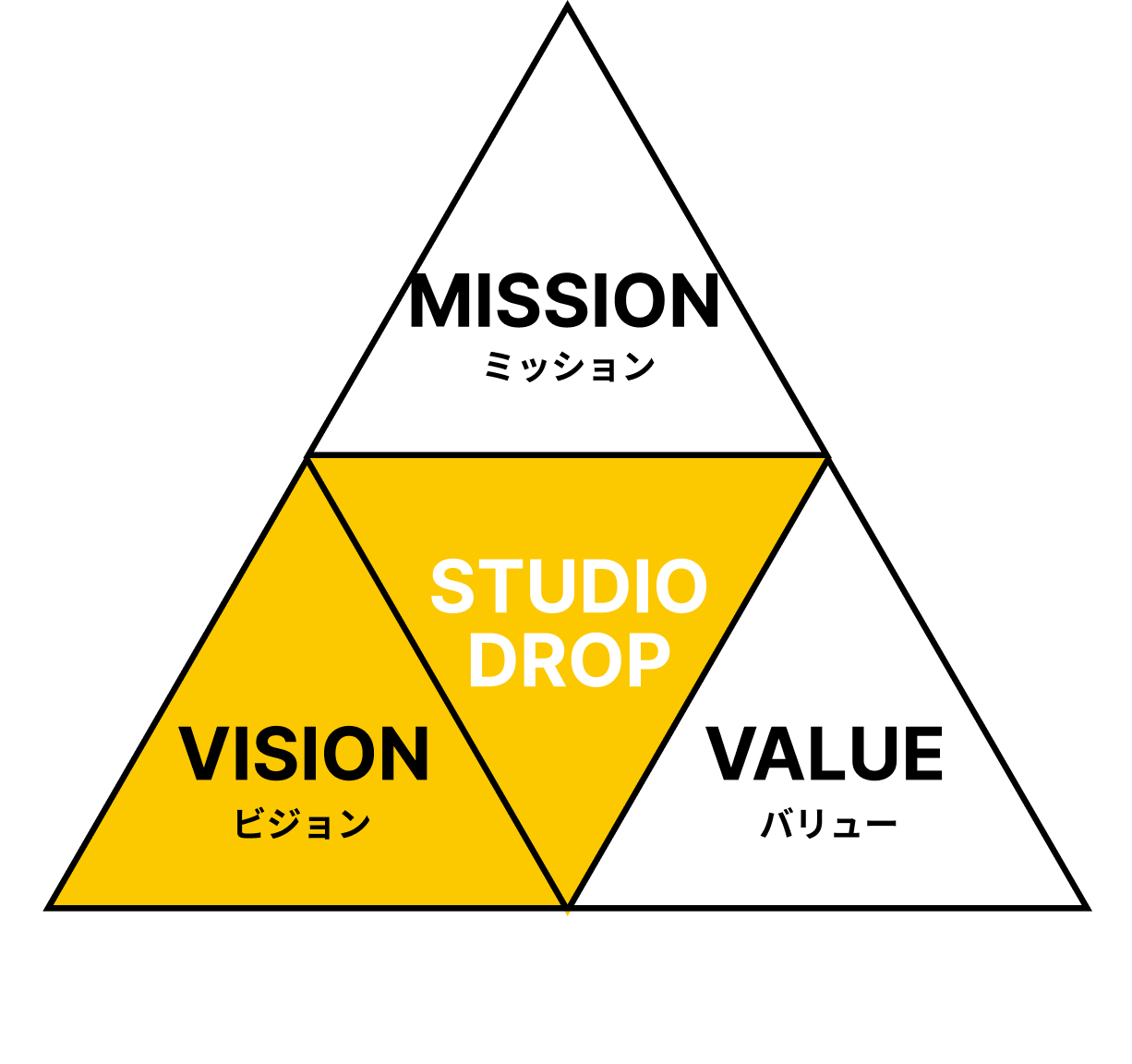 ビジョンのイラスト