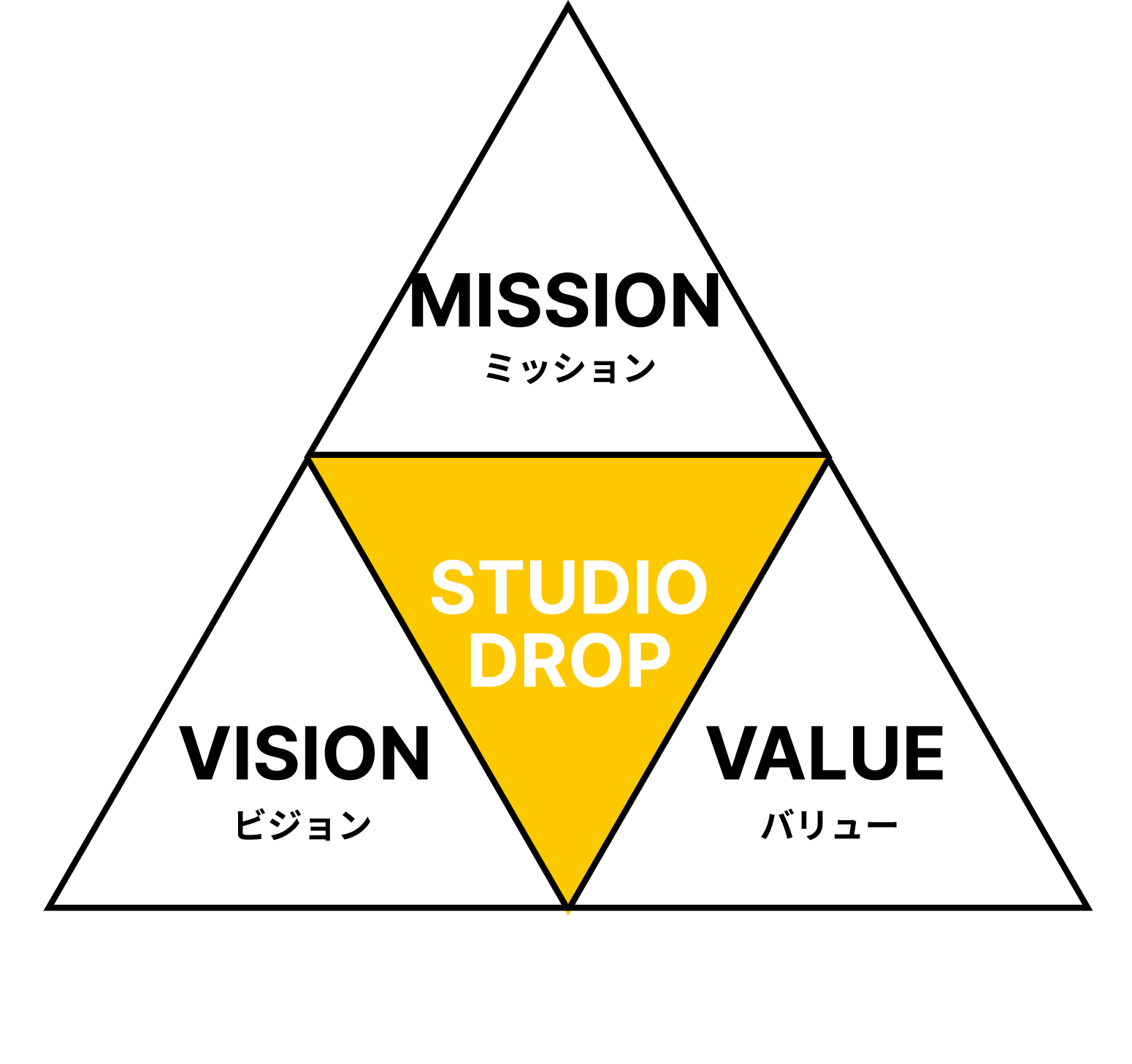 会社理念のイラスト